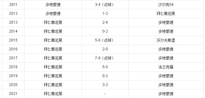 竞彩多特蒙德vs纽卡斯尔,今日竞彩推荐多特蒙德vs切尔西