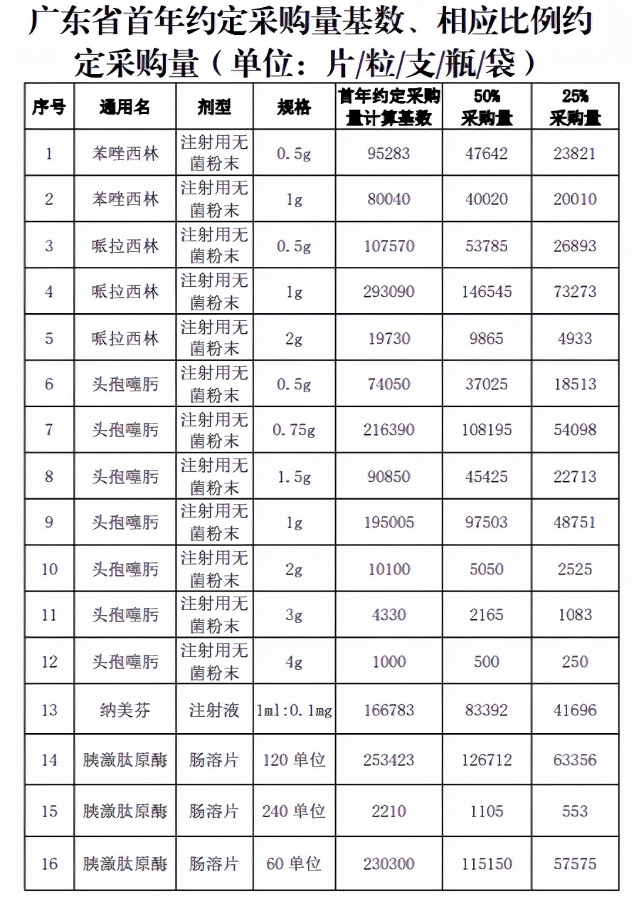 国家带量采购品种名单,湖南4+7带量采购品种