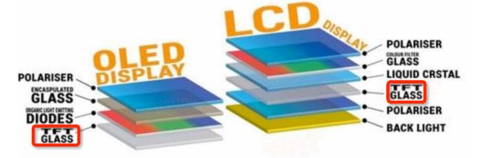 lcd和oled屏哪款更好更护眼,lcd和oled屏更推荐哪个