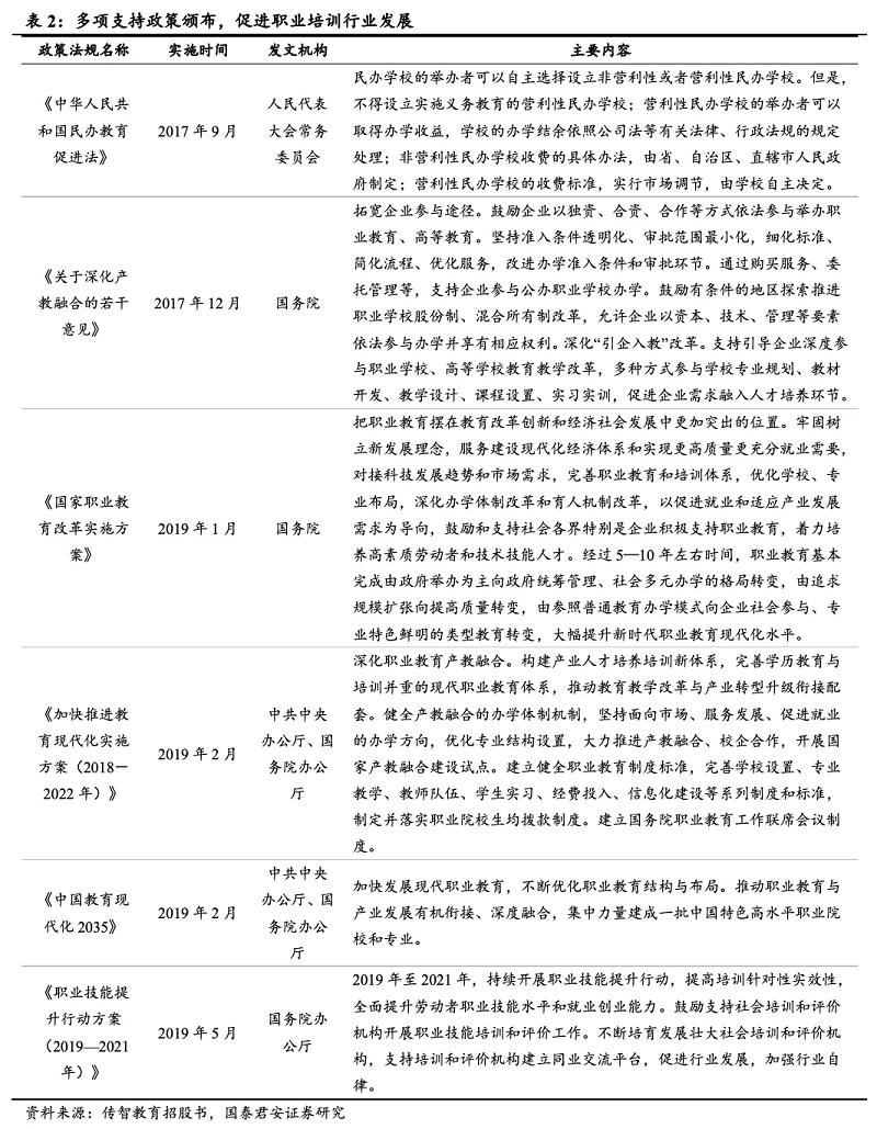 it教育行业的现状,it教育的前景与现状
