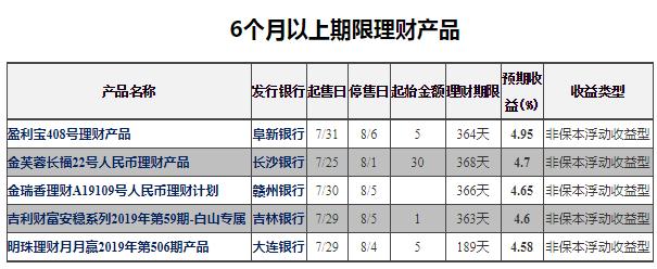 2023年银行收益最高理财产品,最新活期理财收益排行