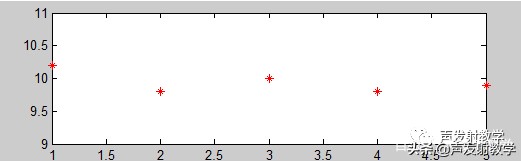 matlab最小二乘法线性拟合代码,已知公式如何用matlab线性拟合