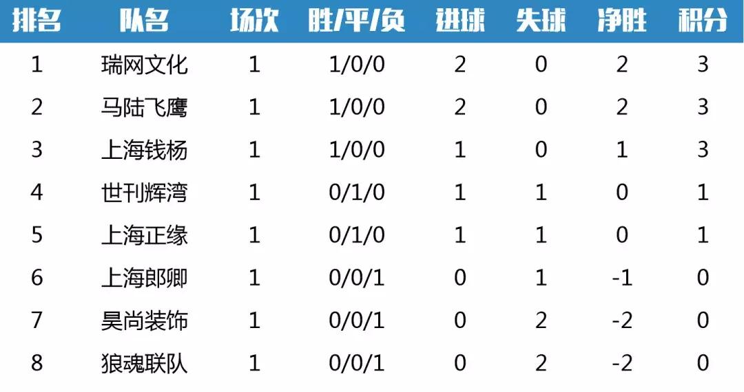 2019嘉定足球比赛,嘉定足球联赛
