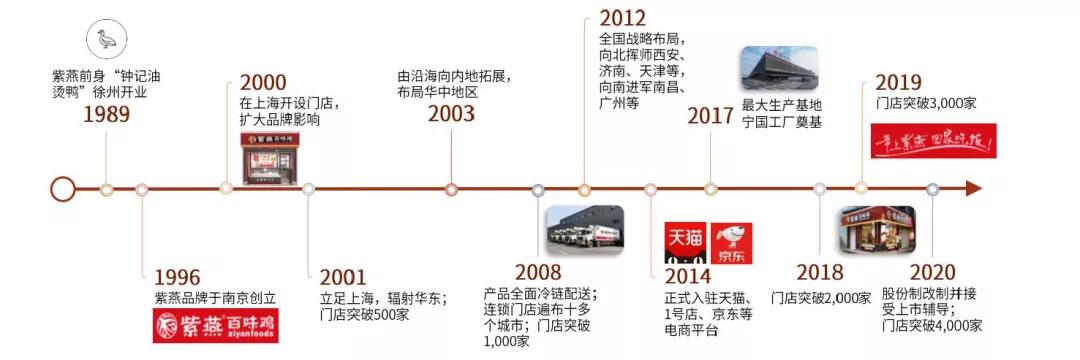 卤制品千亿级的市场,卤制品行情及市场前景