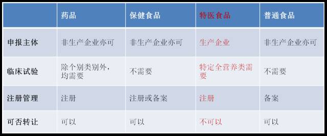 特医食品产品示意图,特医食品最新政策