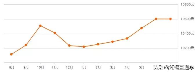 无锡热门学区房价格,无锡十大顶级学区房价