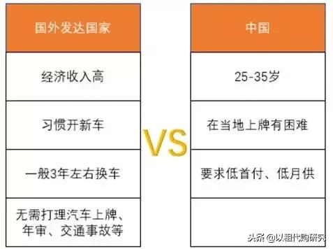 汽车以租代购为什么还有人买,以租代购汽车发展趋势