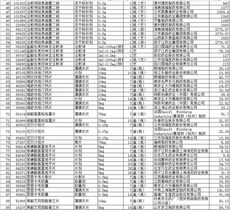 4加7药品降价执行时间,国家药品集采4+7最新消息