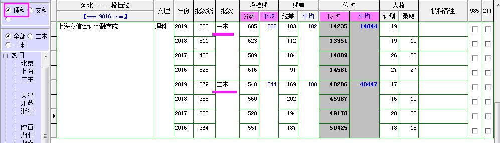 上海立信会计金融学院云南分数线,上海立信金融学院审计专硕分数线