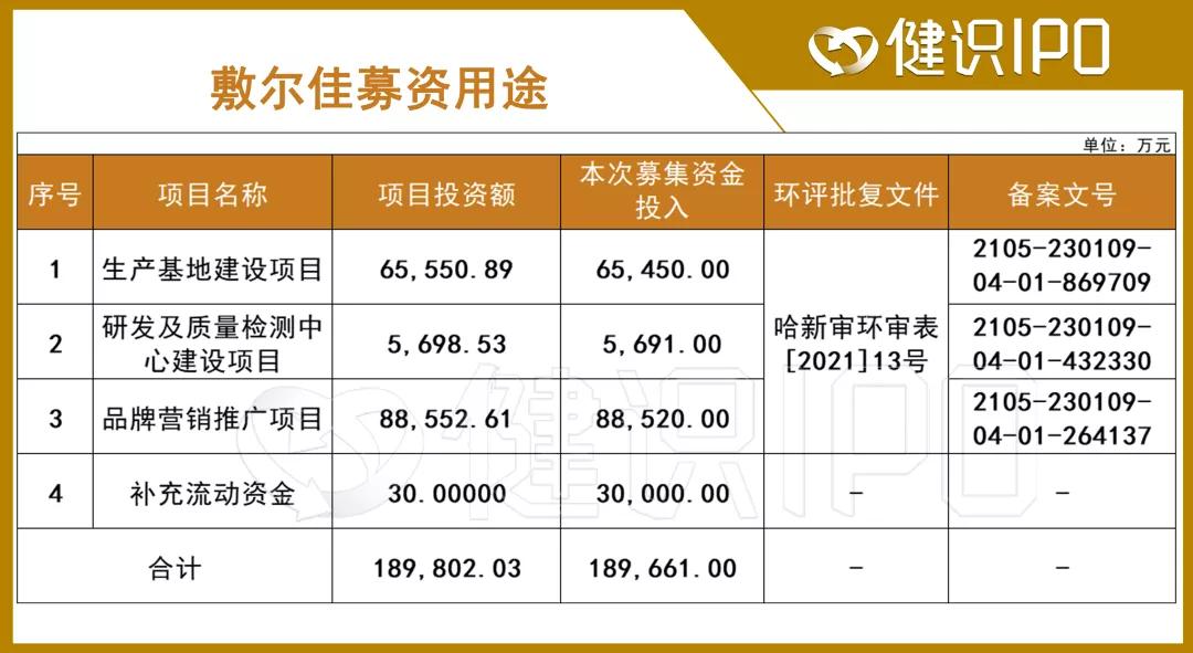 网红面膜10万,补水面膜一年卖400亿