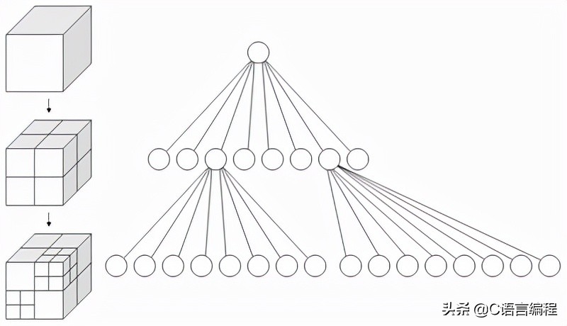 数据结构二叉树c语言实现,c++二叉树应用场景总结