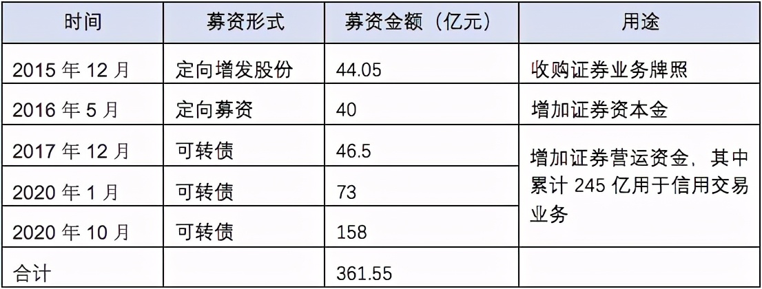 同花顺和东财哪个更好,为什么东财和同花顺数据相差很大