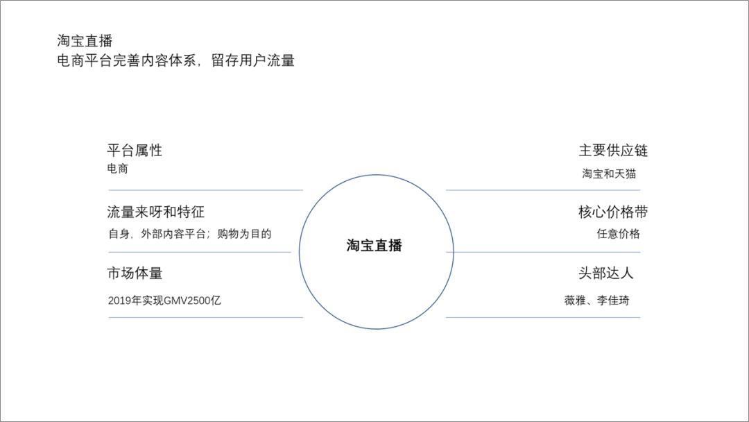 淘宝ppt美化费用,淘宝如何做出好看的ppt