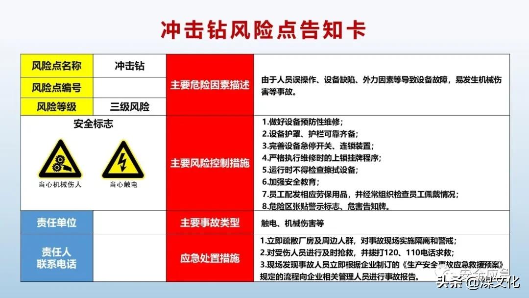岗位风险告知卡最新模板,液化气站2021新版岗位风险告知卡