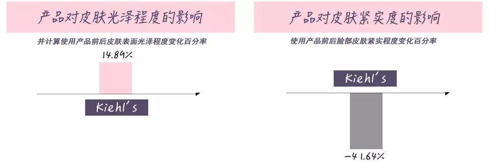 8瓶紧致精华排排站！双十一该入哪款给你们指条明路~