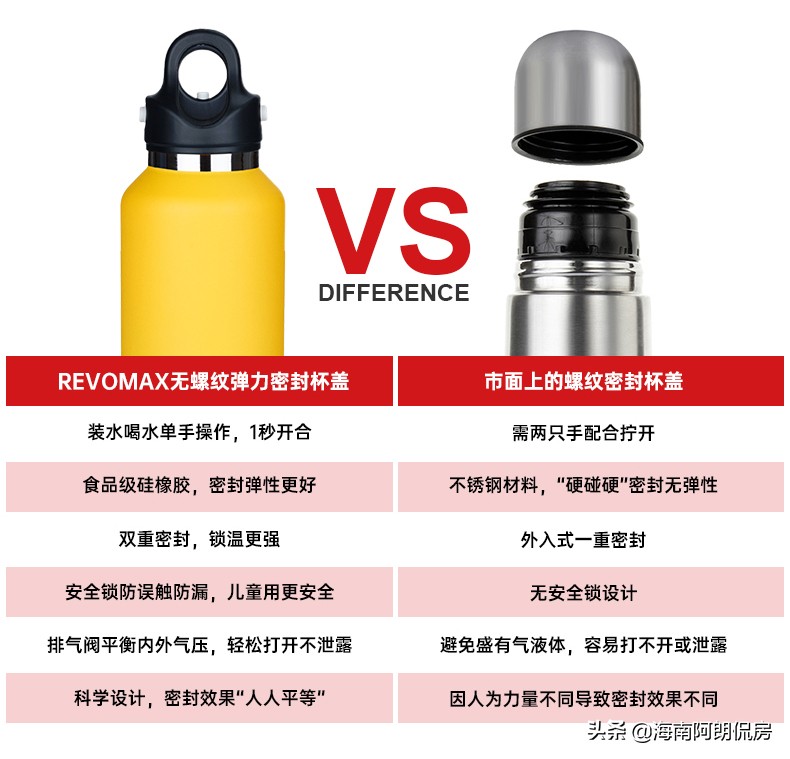 硬核又安全，老司机们喜欢的杯子，网友：开车时终于可以放心喝水