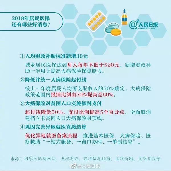 医保变了，无需发票报销！医保个人账户取消，每年补助