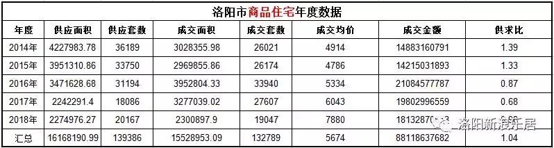 洛阳各小区房价排行榜,洛阳市房价现房