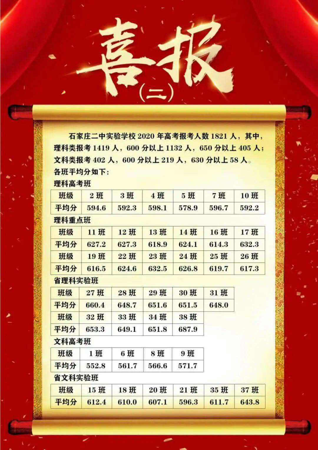 为啥现在中考分低不能读高中,中考分上不去怎么办