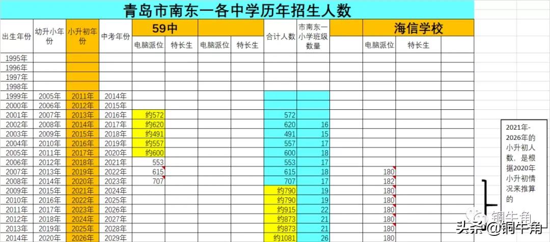 青岛24年小升初片区划分,青岛市北区小升初最新划片政策