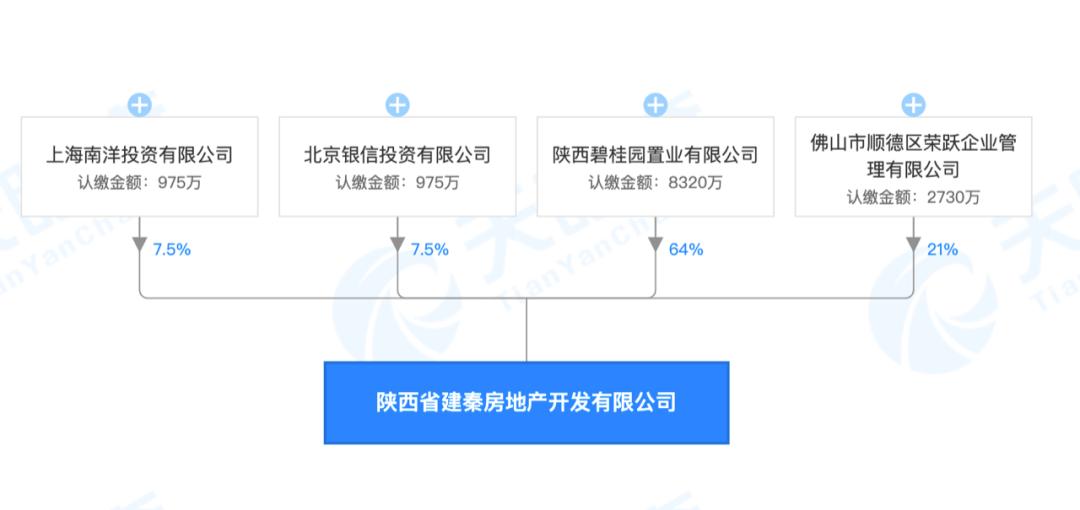 碧桂园凤凰城西安未央区,碧桂园西安凤凰城叠拼