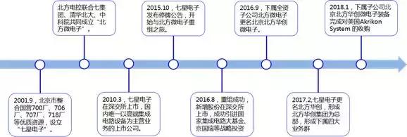 北方华创概念龙头股,半导体板块最新分析北方华创