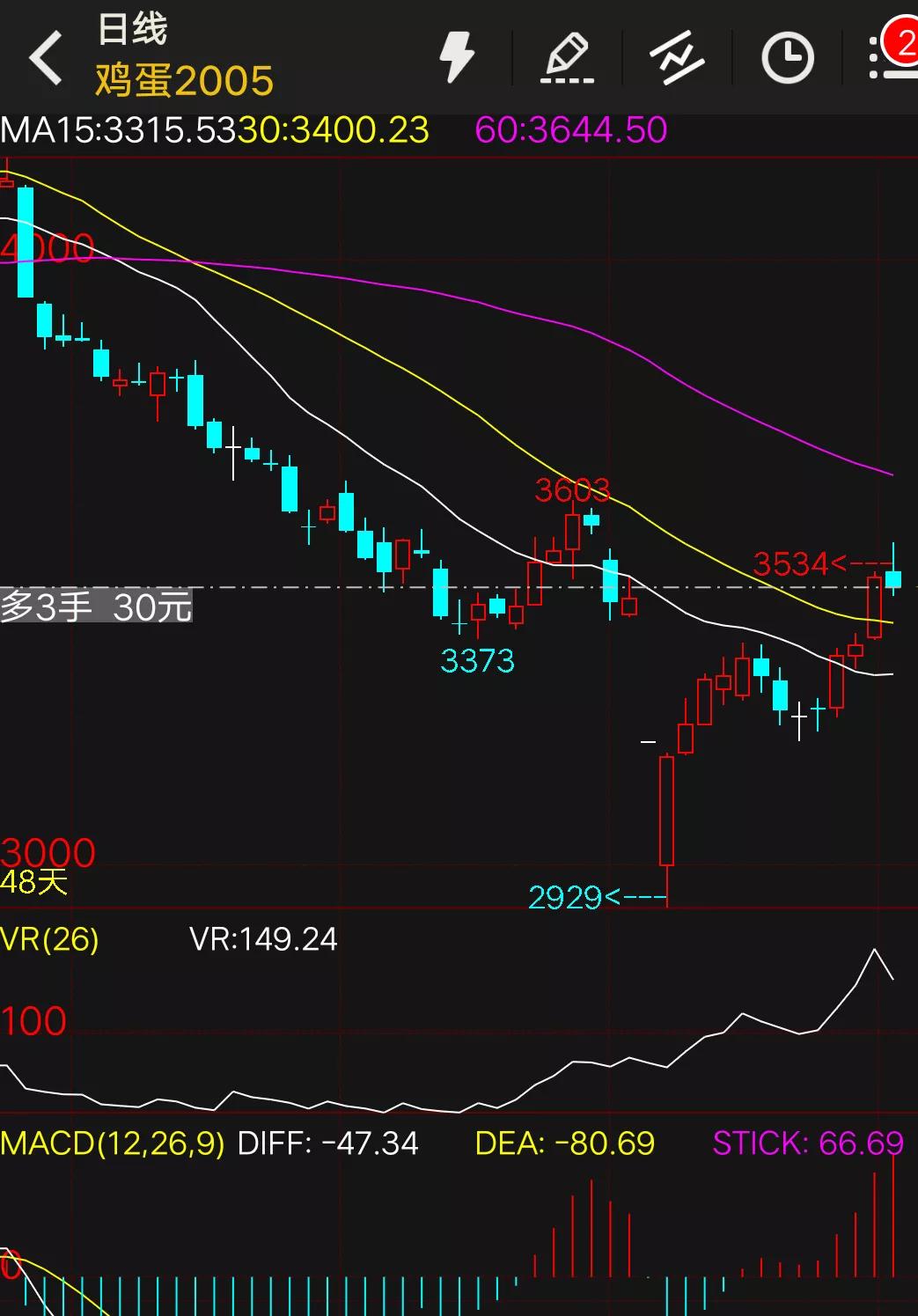 期货高手访谈2019全集,期货高手访谈实录
