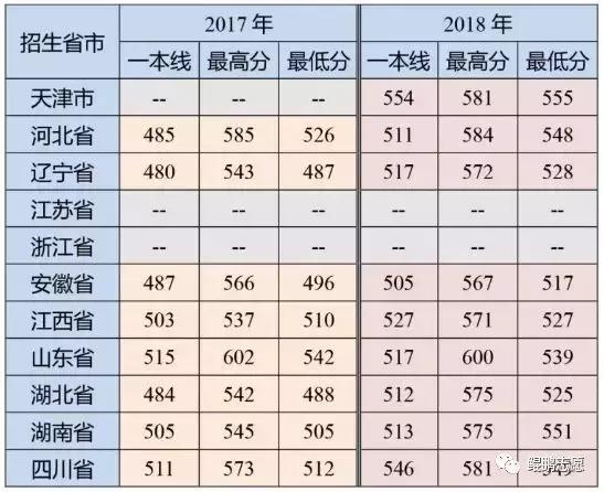 每日一校,记者报道海军潜艇学院