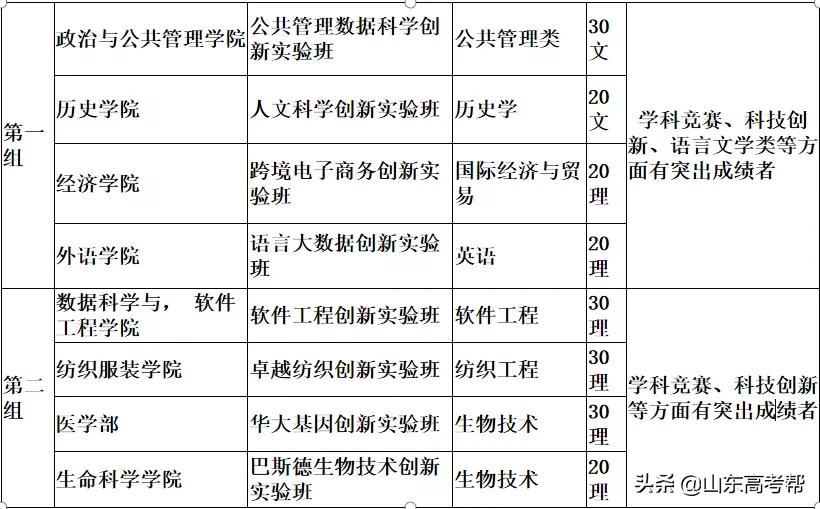 山东高职综招学校,山东综招学校推荐