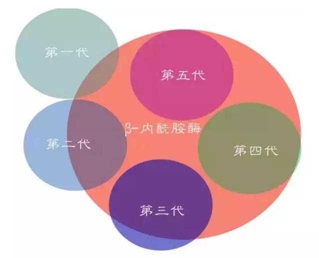 呼吸道感染时抗菌药物如何选用,抗菌药物分为哪几类