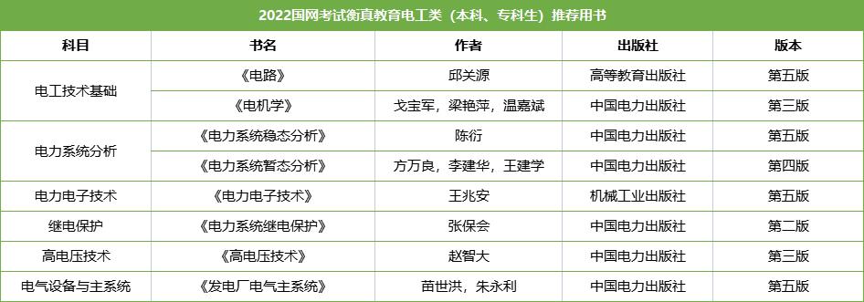 国网考试题库推荐的书,国网考试电路推荐书