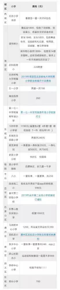 一个专挣小学生钱的项目,专门赚中专学生的钱项目