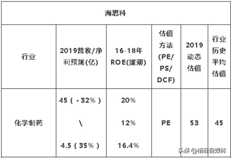 海思科今天行情,海思科研发的新药