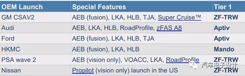 三目摄像头拆解视频,三目拼接摄像头