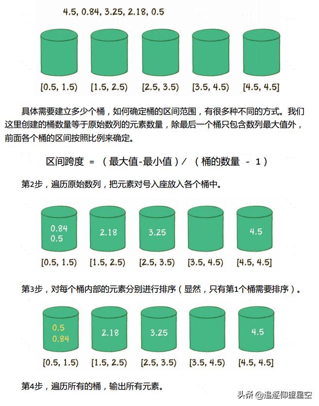 什么是数据结构和算法分析,数据结构和算法在哪里学习最好
