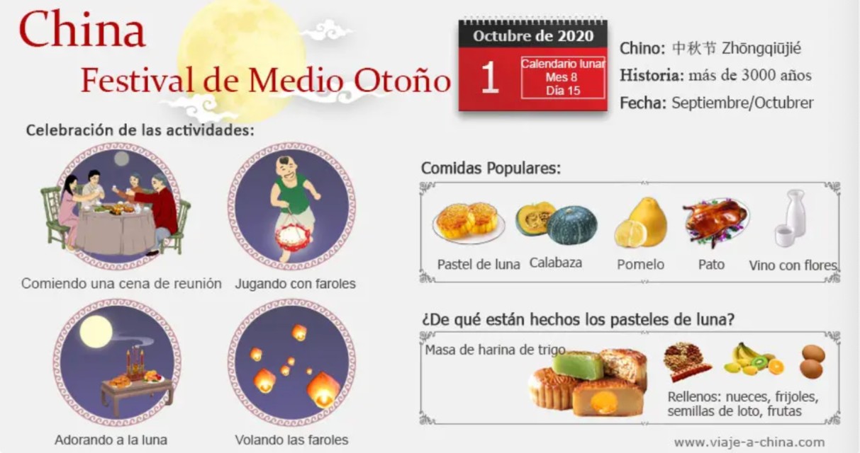 中秋节英文词汇大全,中秋节的作文词汇