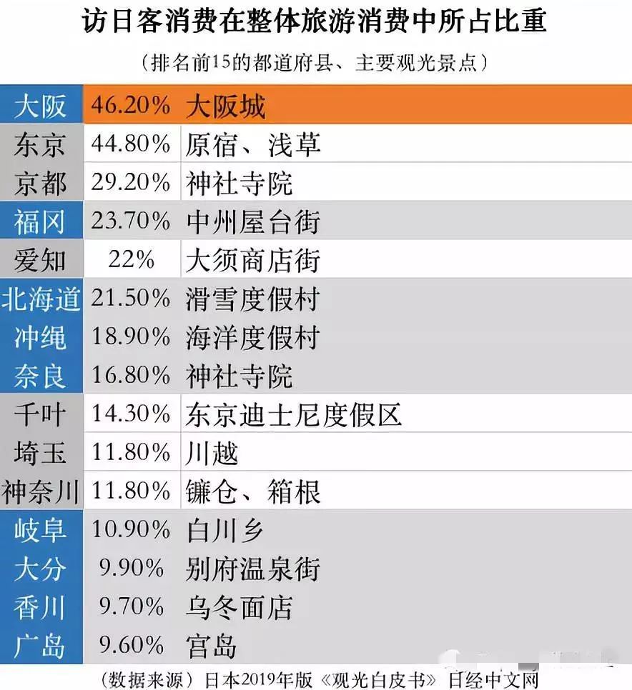 大阪民宿投资,日本大阪可以365天营业的民宿