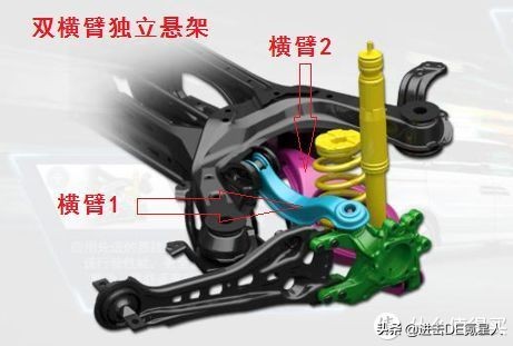 底盘悬挂间隙异响排查工具,理想底盘悬挂异响解决方法