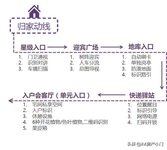 沈阳万科北宸之光分几个园区,沈北万科北宸之光在哪