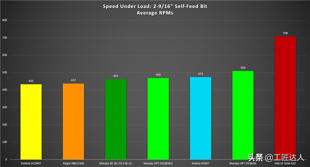 18v手电钻测评排行榜前十名,无线多功能电钻测评