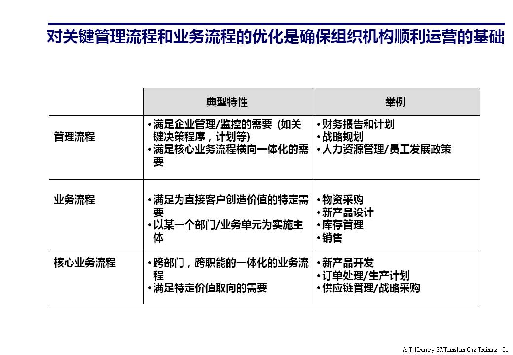 ppt企业组织架构体系设计,企业组织框架图ppt讲解