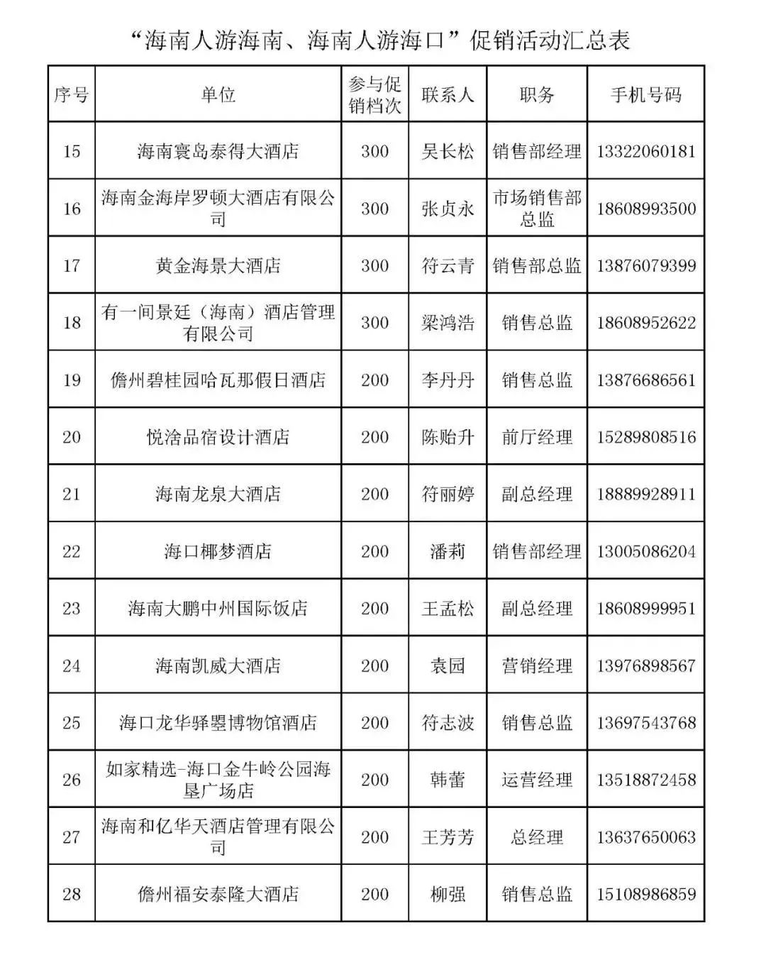 海南五星级酒店多少钱一晚,海南酒店特价套餐秒杀4天三晚