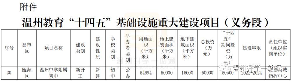苍南又一所超牛的新学校,温州又一所超牛的新学校真漂亮