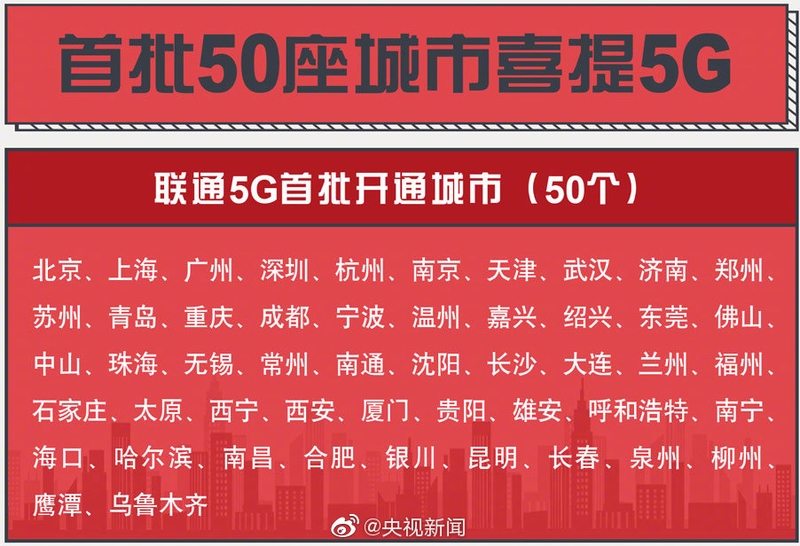 哪个运营商5g流量套餐最划算,三大运营商5g套餐性价比最高