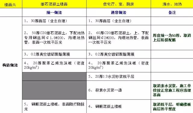 万科防水施工图片,万科屋面防水施工规范