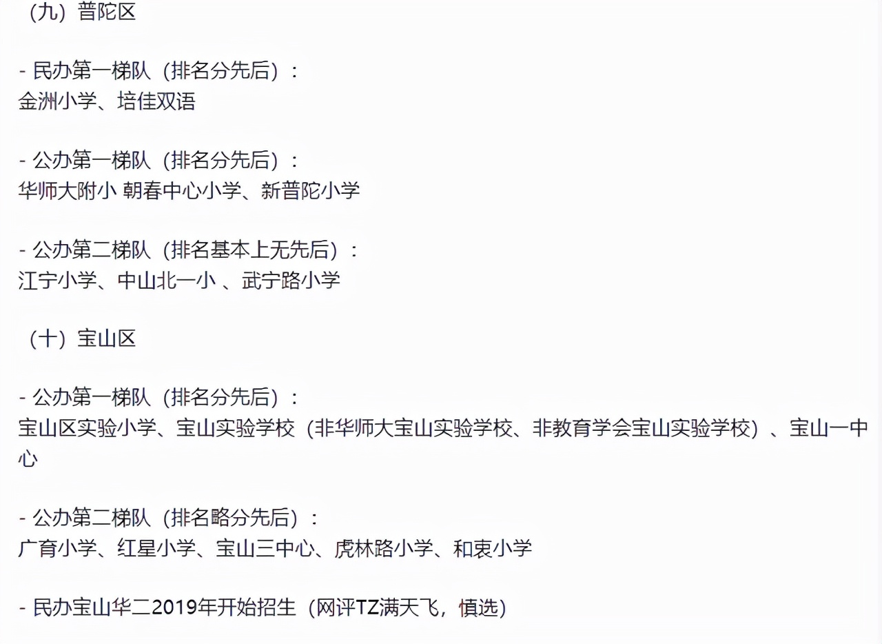 上海各区比较好的小学排名,上海16区小学梯队排名