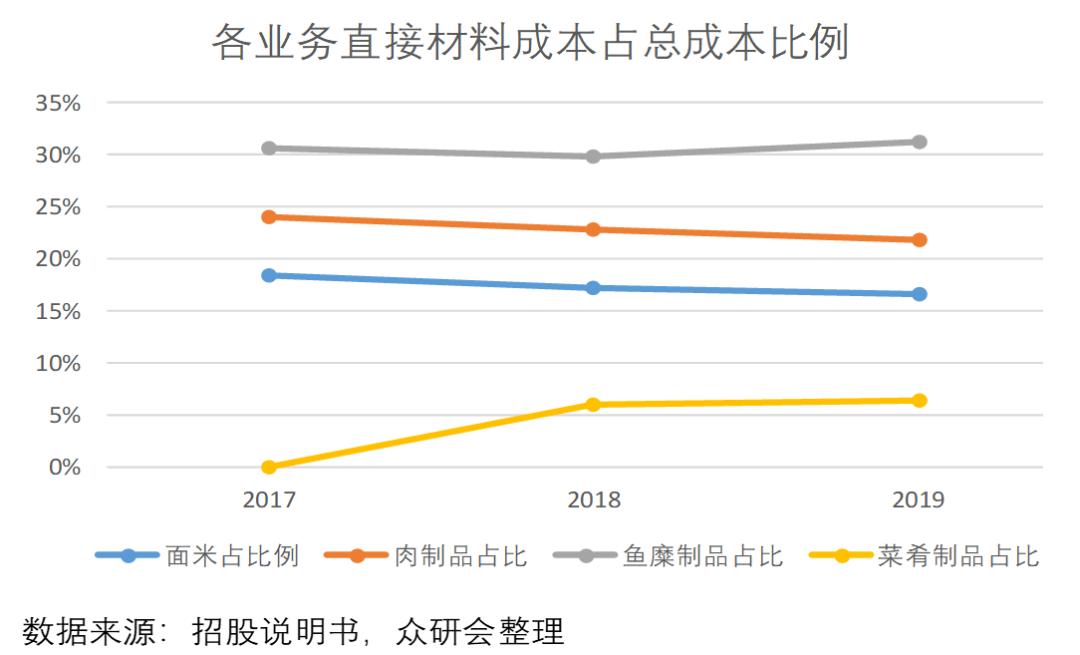 安井食品厂车间冷吗,安井食品好物