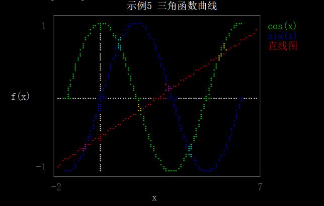 unicodeplot鏁欑▼,unicodeplot绉戝缁樺浘鏁欑▼