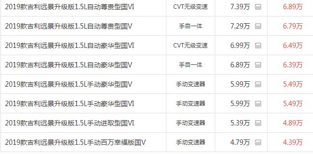 浜斾竾瀹剁敤杞﹀悏鍒╁摢娆捐溅鎬т环姣旈珮,鍚夊埄棣栨15涓囩骇瀹惰娇鍊煎緱鎷ユ湁
