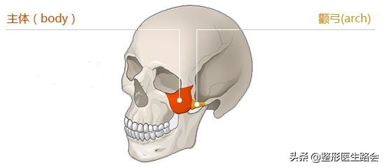 脸大颧骨高除了磨骨还有什么方法,颧骨高是选择磨骨还是填充鼻基底